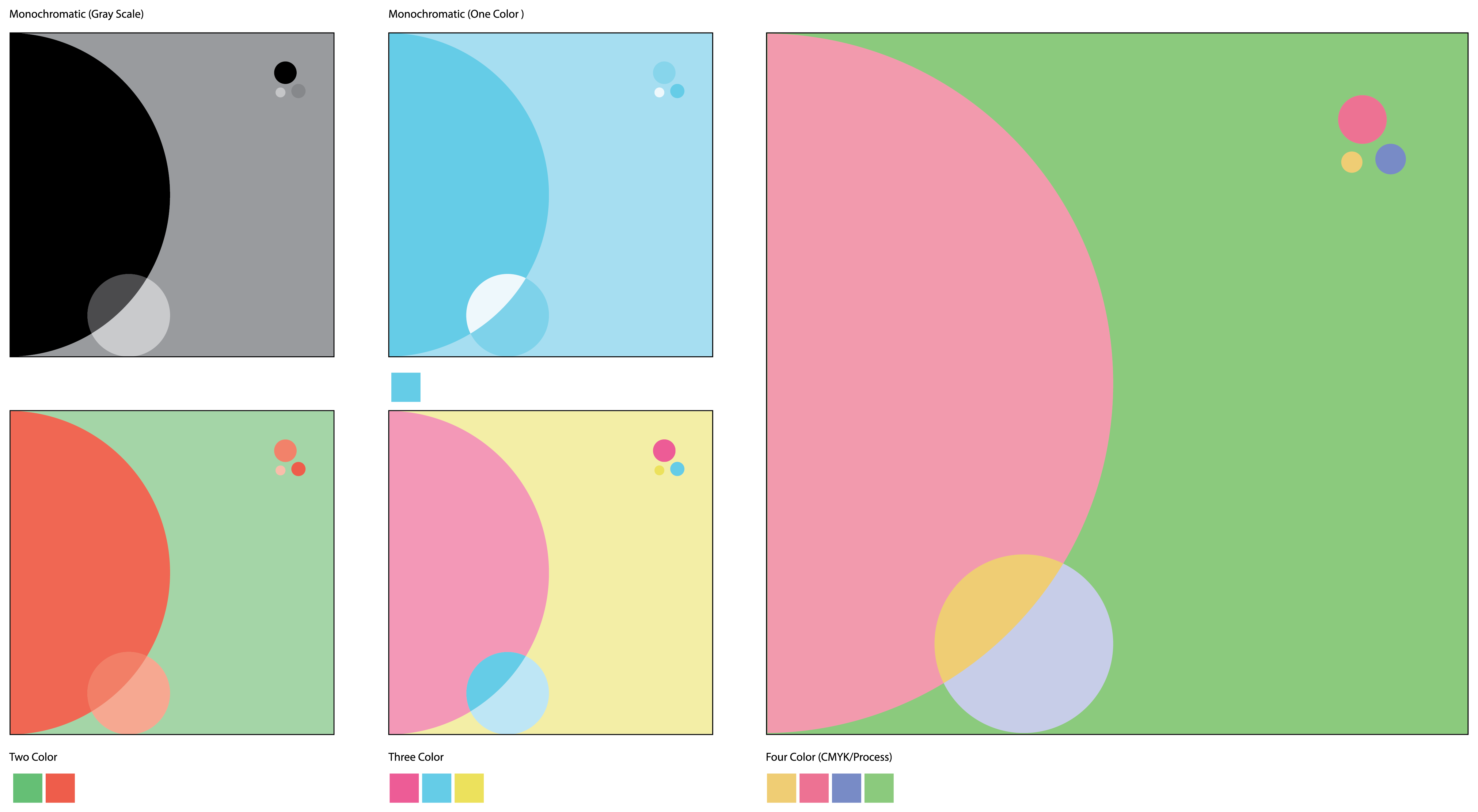 Color Matching Option Three, arc composition, shown across grayscale, one color, two color, three color, and four color CMYK